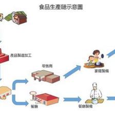 疫情下,餐饮改如何提升食品安全管理?